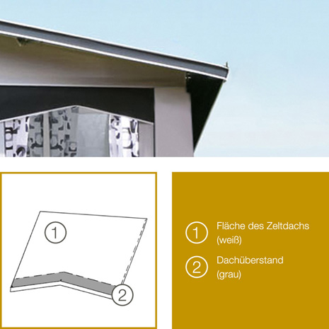 CaraVilla Vorzelt Dachform PART-PRO